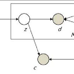 Graphical Model Representation For The Proposed Supervised Hierarchical