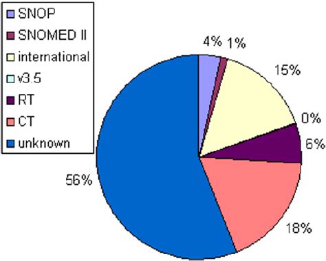 Figure 4 from BMC Medical Informatics and Decision Making | Semantic ...