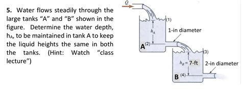 Solved Ha In Diameter Water Flows Steadily Through The Chegg