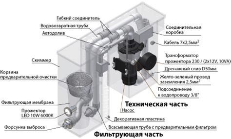 Фильтрующий блок VMB.