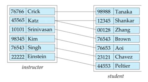 CS 4322 Database Management Systems Topic 5 Entity Relationship Model