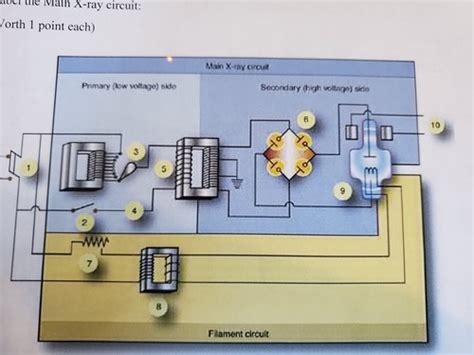 Main X-ray Circuit Flashcards | Quizlet