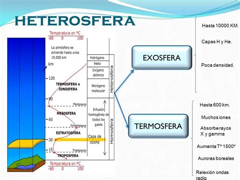 AtmÓsfera Y Su Estructura Todo Lo Que Debes Saber