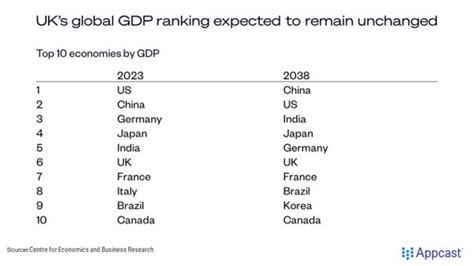 UK’s GDP Growth Looks Nice on the Surface | Recruitonomics