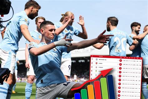 Manchester City Golea Y Rebasó Al Arsenal A Dos Fechas Del Final Tabla