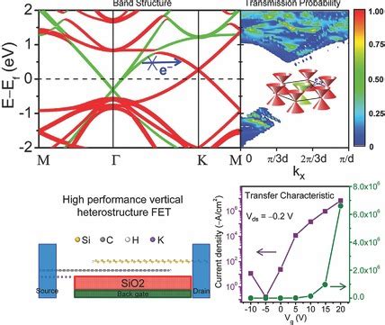 AllMetallic Vertical Transistors Based On Stacked Dirac Materials