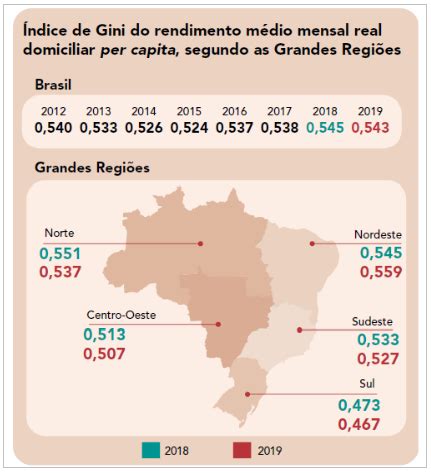 N Meros Do Ibge Confirmam Que Desigualdade No Brasil Continua Uma Das