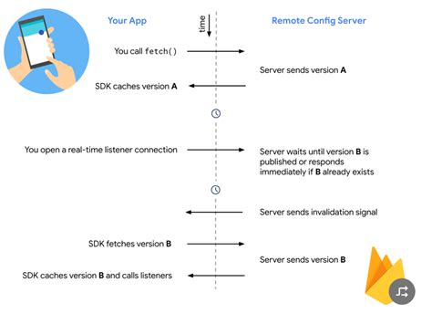 What Is Firebase Learn The Basics From A To Z Resmo