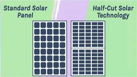 Half Cut Solar Panels Unleashing The Power Of Efficiency Professional Distributed Pv Module