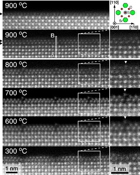 Left Haadf Stem Images Of Reconstructed Srtio Surfaces At The