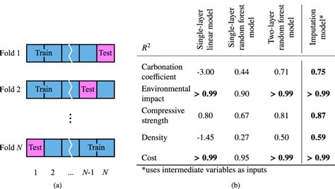 A Schematic Of Leave One Out Cross Validation Blue Squares Are