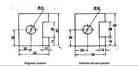 Dimensioning Types Of Dimensioning System And Principles Riansclub