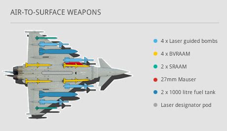 Military How Do Weapon Pylons Attach To A Fighters Wings Aviation