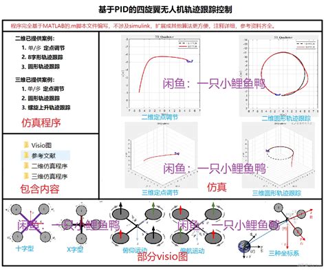 非simulink版本基于pid的四旋翼无人机轨迹跟踪控制程序 细胞盘 付费下载平台 内容支付后下载可见 文件付费网盘 数次方