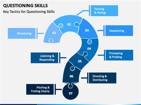 Questioning Skills Powerpoint And Google Slides Template Ppt Slides