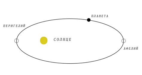 Орбиты планет Солнечной системы и их характеристики - Science Debate
