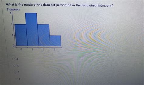 Solved What is the mode of the data set presented in the | Chegg.com