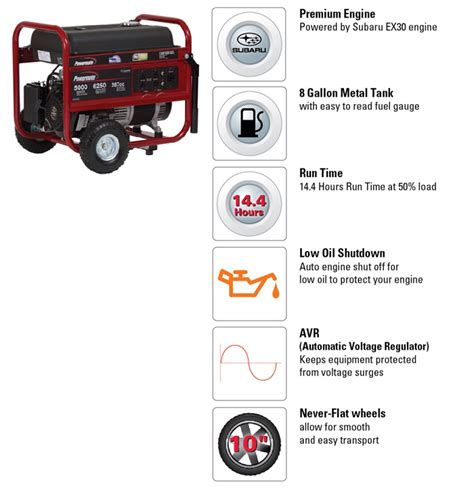 Powermate 5 000 Watt Gasoline Powered Manual Start Portable Generator