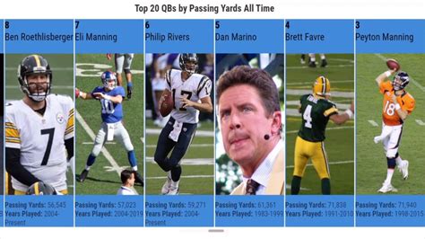 Top 20 Qbs By Career Passing Yards Youtube