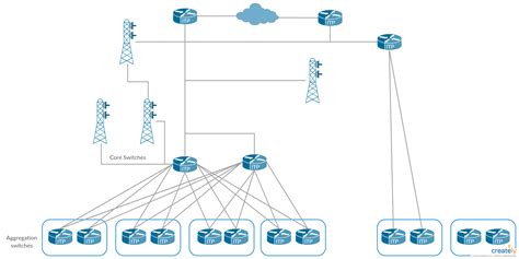 Network Infrastructure Design Diagramming Cmt 350 Topology L