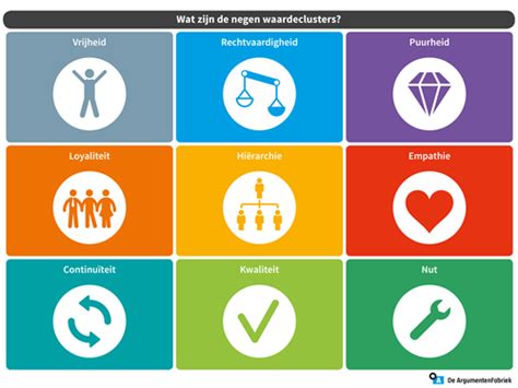 Waardenkaart Van De Nederlandse Gezondheidszorg De Argumentenfabriek