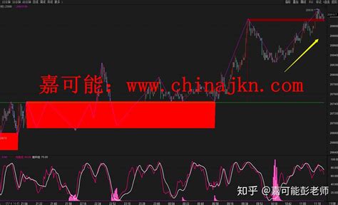 【嘉可能】pta、豆粕、红枣、沪锌、甲醇期货缠论实盘分解 缠中说禅108课 缠论初级课程 股票初级 知乎