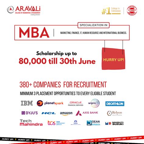 Admissions open mba – Artofit