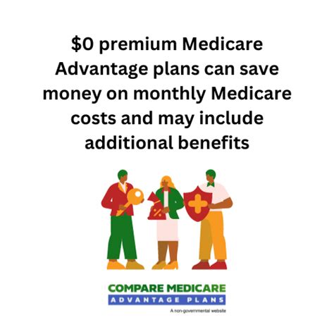 How Can Medicare Advantage Plans Cost 0 Lets Find Out