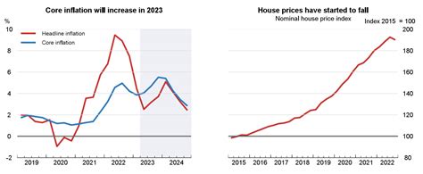 Luxembourg Economic Forecast Summary: June 2023 Insights