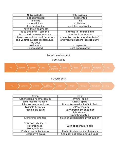 Trematodes Bs Medical Laboratory Science Studocu