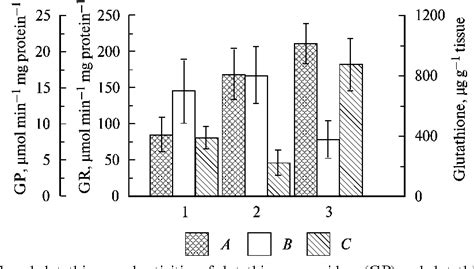 Figure 1 From Comparative And Ontogenic Biochemistry Low Molecular