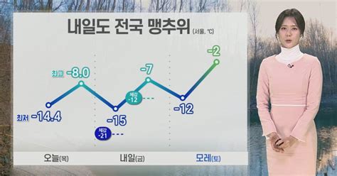 날씨 내일 출근길 맹추위 기승동쪽 대기 건조