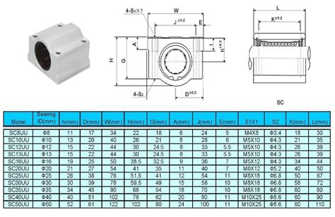 Buy SC8UU 8 Mm Linear Ball Bearing Slide Unit CNC 3D Printer Online At