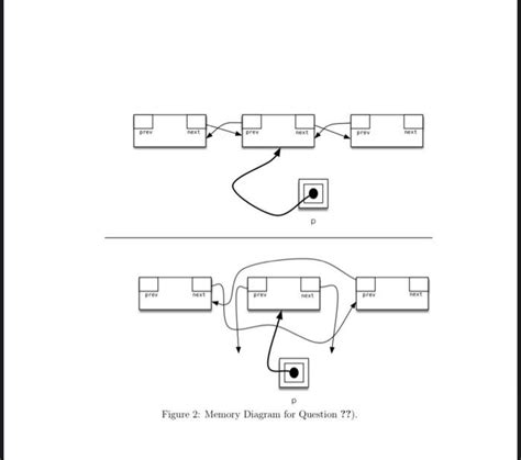 Solved 4. Consider the diagram shown in Figure 2 on page 7 . | Chegg.com 