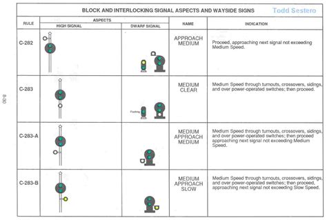 Csx Cora Signal Aspects