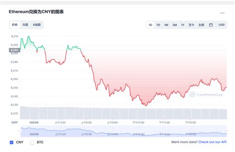 以太坊价格今日行情eth今日行情ethereum会涨到多少钱一枚20230102 世界挖矿网