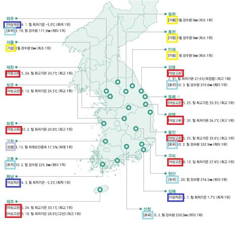 2019년 역대 두 번째로 더웠다“과거 경험 못 한 이상기후” 중앙일보