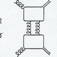 Examples of Feynman diagrams representing the production of J ψ pairs