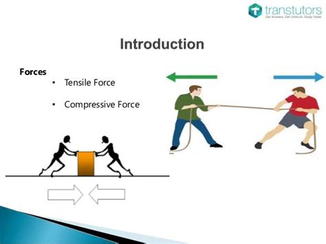 Tensile and Compressive Force | Mechanical Engineering