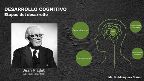 Desarrollo Cognitivo Jean Piaget By Martín Mosquera Blanco On Prezi