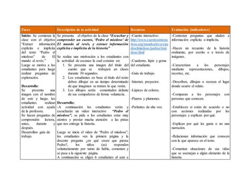 Planificacion Clase 3 Terminada PPT