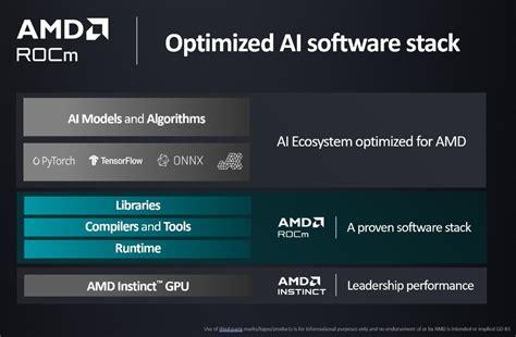 AMD Officially Bringing ROCm Support To RDNA 3 GPUs This Fall Starting