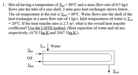 Solved Hot Oil Having A Temperature Of Tb I 80C And A Mass Chegg