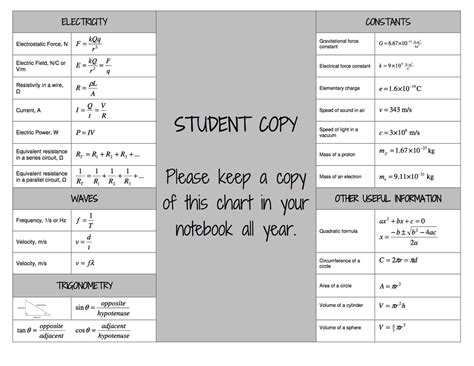 Physics Conversion Chart Minga