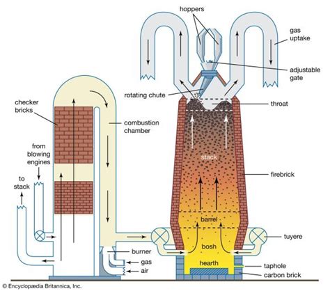 Hardened Slag Blast Furnace: Definition, Production, and Benefits ...