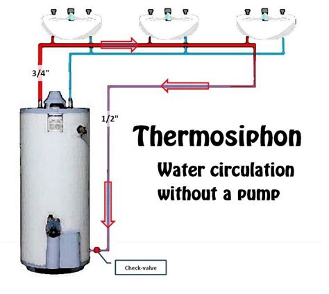 Diagrama To Connect A Steam Boiler With Recirculating Pump S