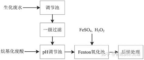 常用工业废水处理方法 知乎