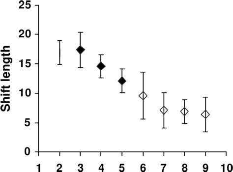 Figure 1 From Sex Differences In The T Cell Mediated Immune Response In