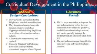 PHILIPPINE CURRICULUM | PPT