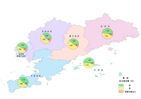 最新发布！大连市生态环境状况水质